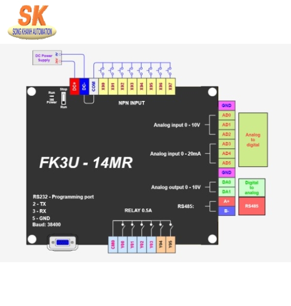Board PLC Mitsubishi FX3U-14MR-6AD-2DA